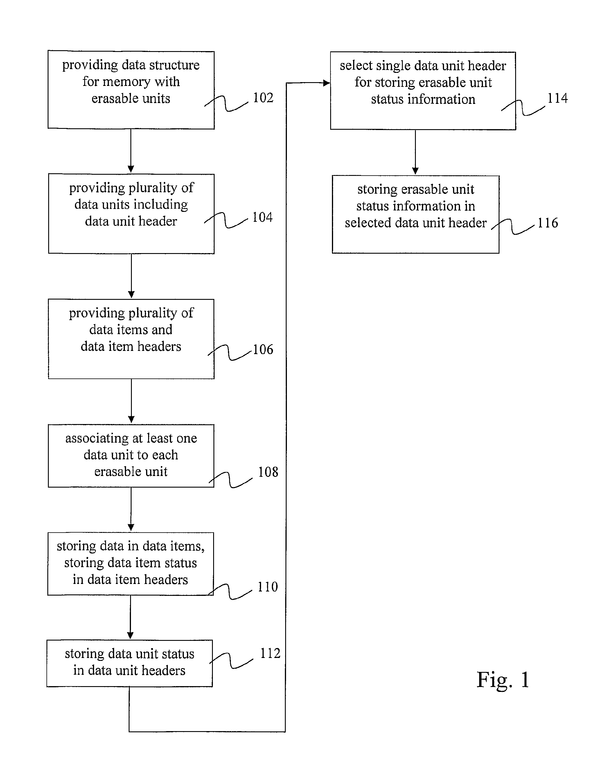 Method, device and data structure for data storage on memory devices