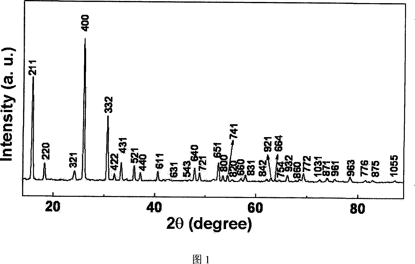 Core-shell structure zeolite multilevel ordered mesopore and micropore composite material and preparation method thereof