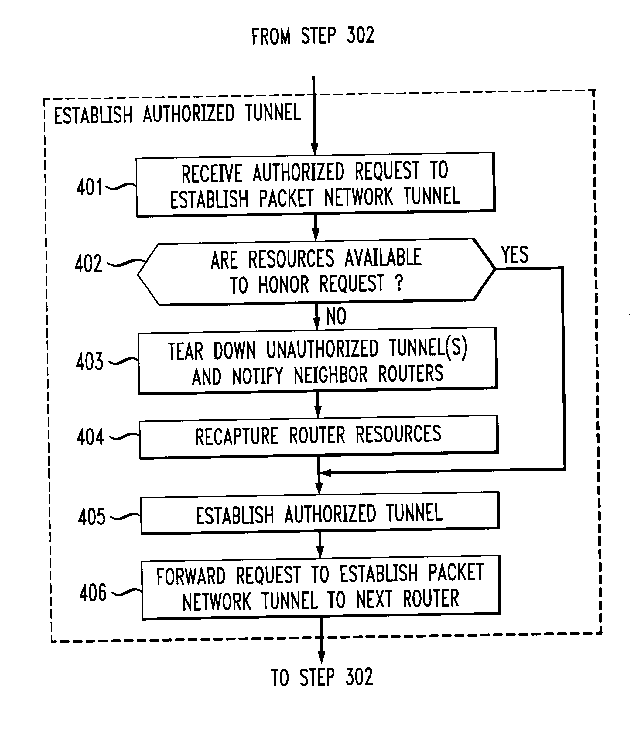 Method and apparatus for packet network tunnel management