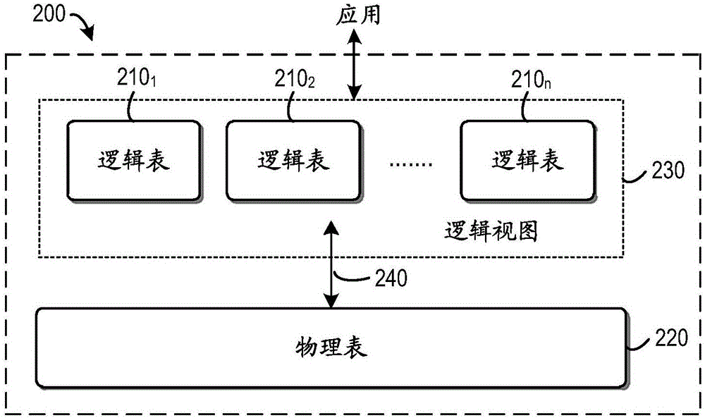 Managing data with flexible schema