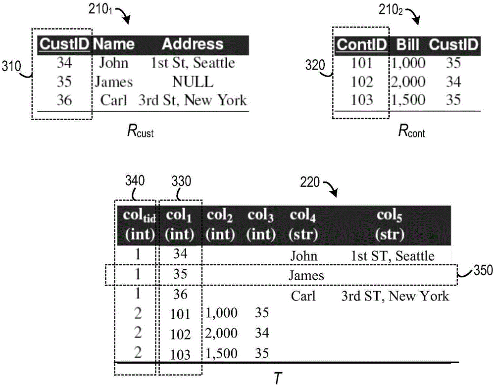 Managing data with flexible schema