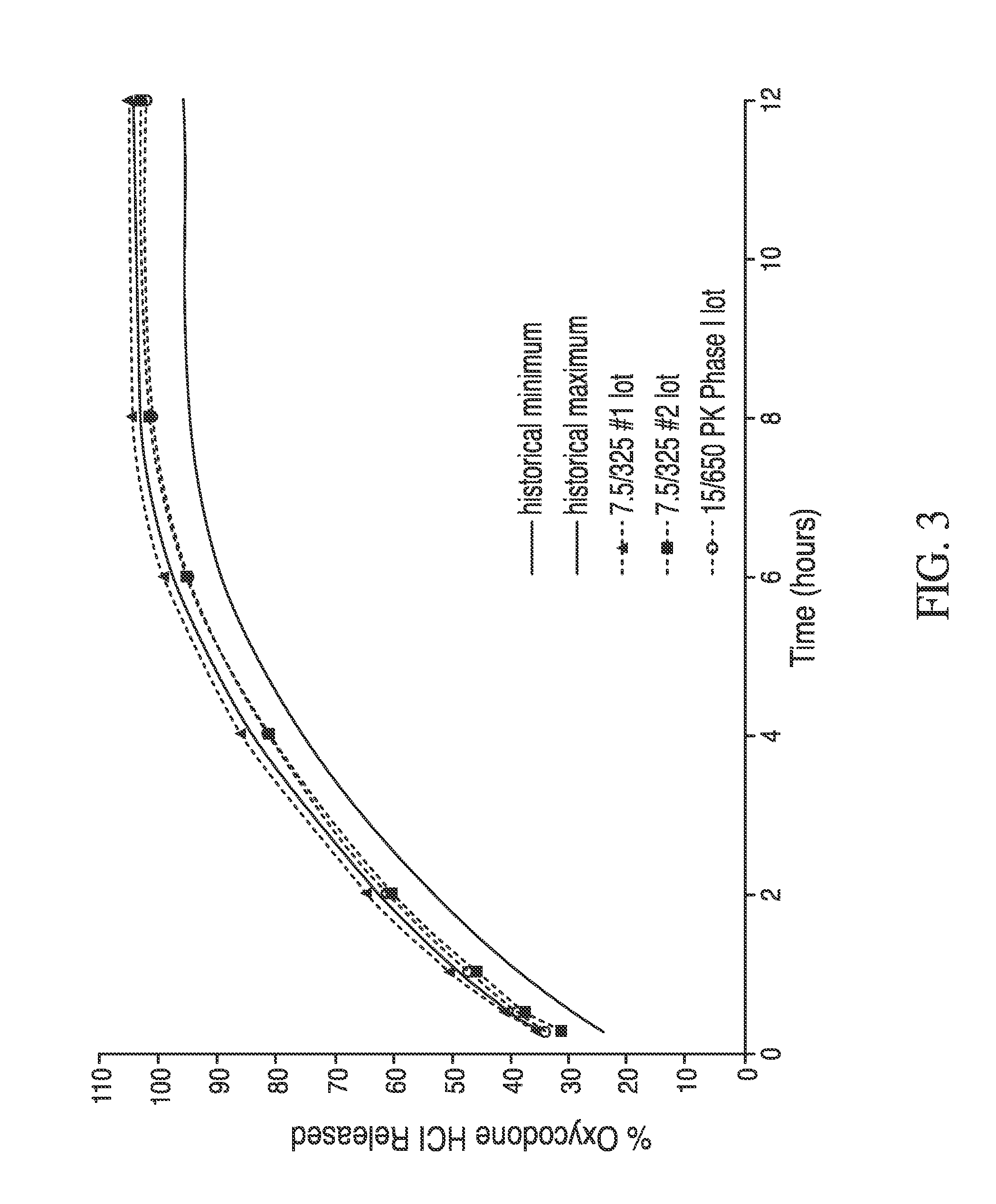 Compositions Comprising An Opioid And An Additional Active Pharmaceutical Ingredient For Rapid Onset And Extended Duration Of Analgesia That May Be Administered Without Regard To Food