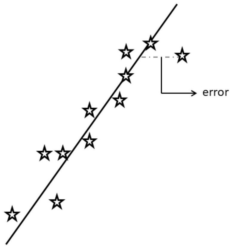 Method for constructing fault three-dimensional structure based on seismic distribution characteristics