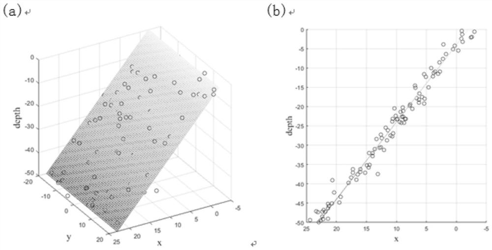 Method for constructing fault three-dimensional structure based on seismic distribution characteristics