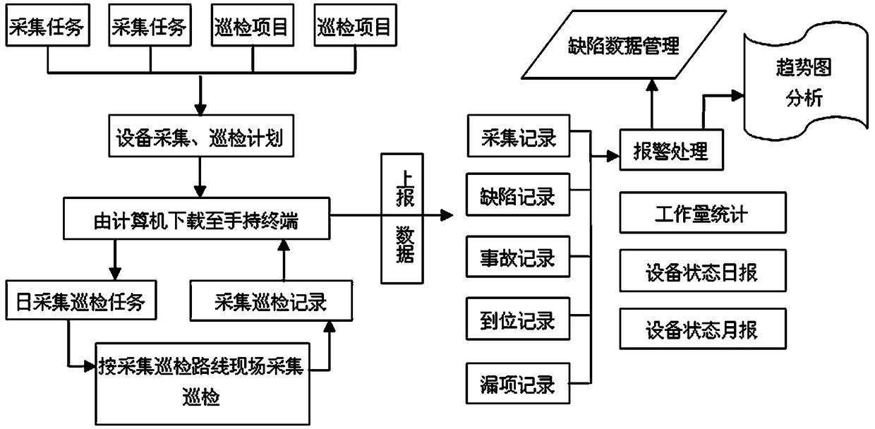 Handheld Terminal Collection System