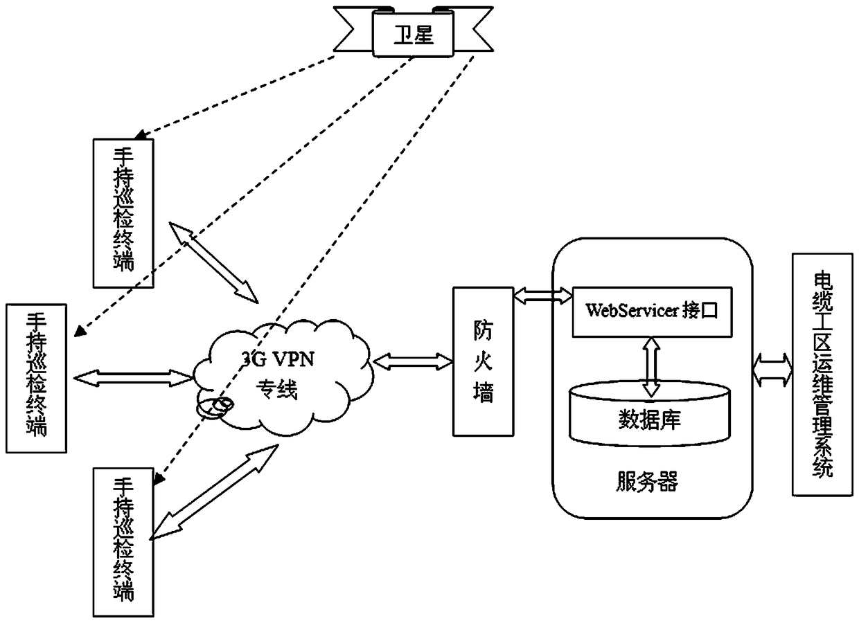 Handheld Terminal Collection System