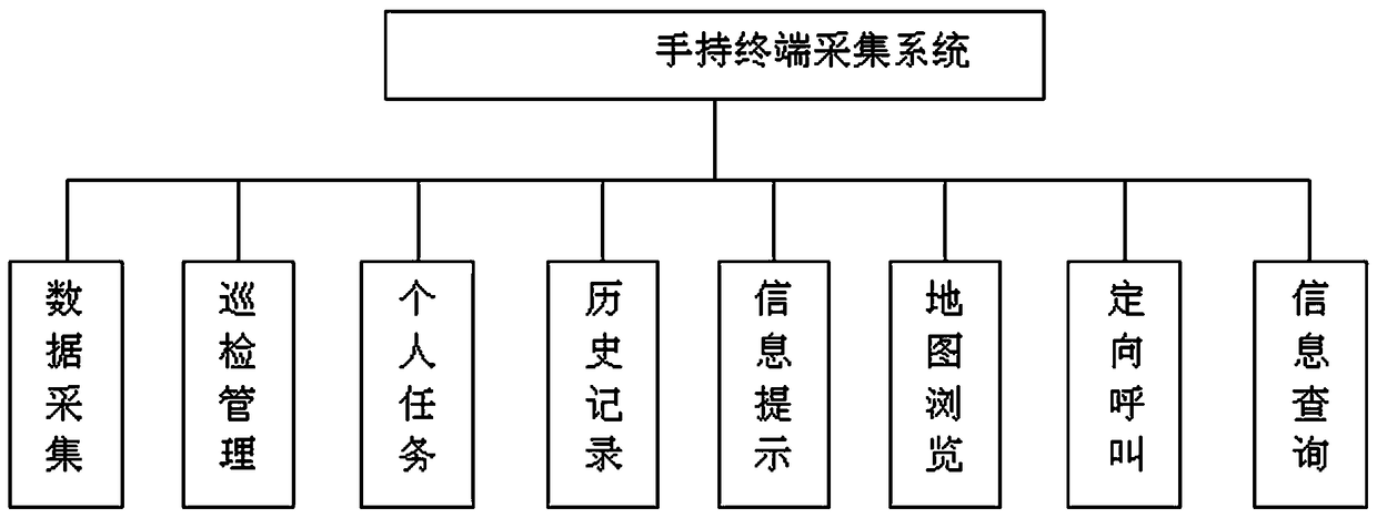 Handheld Terminal Collection System