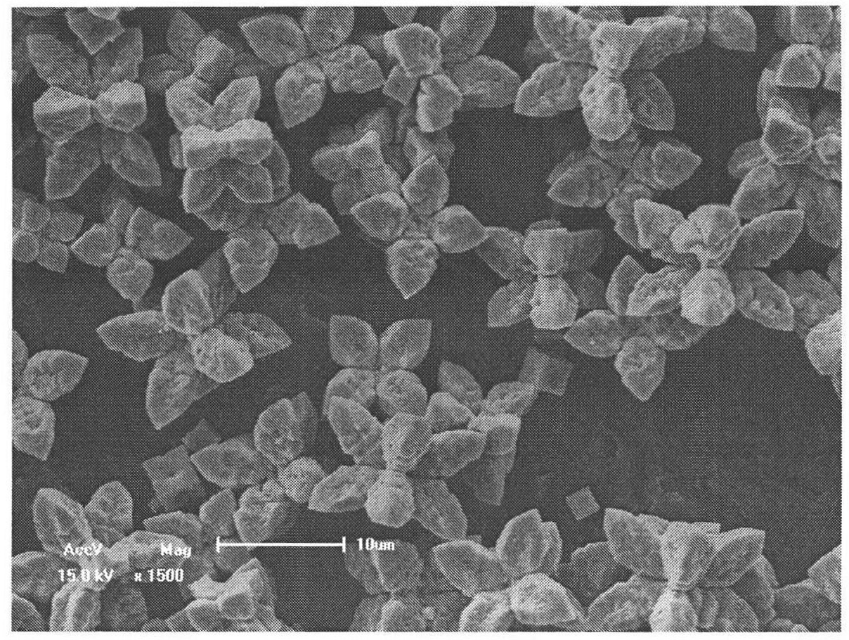 Method for synthesizing micron-nano-sized cuprous oxide micropowder by controlling shape of micron-nano-sized cuprous oxide micropowder