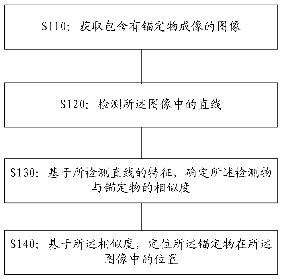 Anchoring object detection method and device, electronic equipment and storage medium