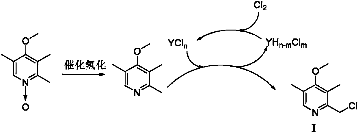 Preparation method of omeprazole midbody