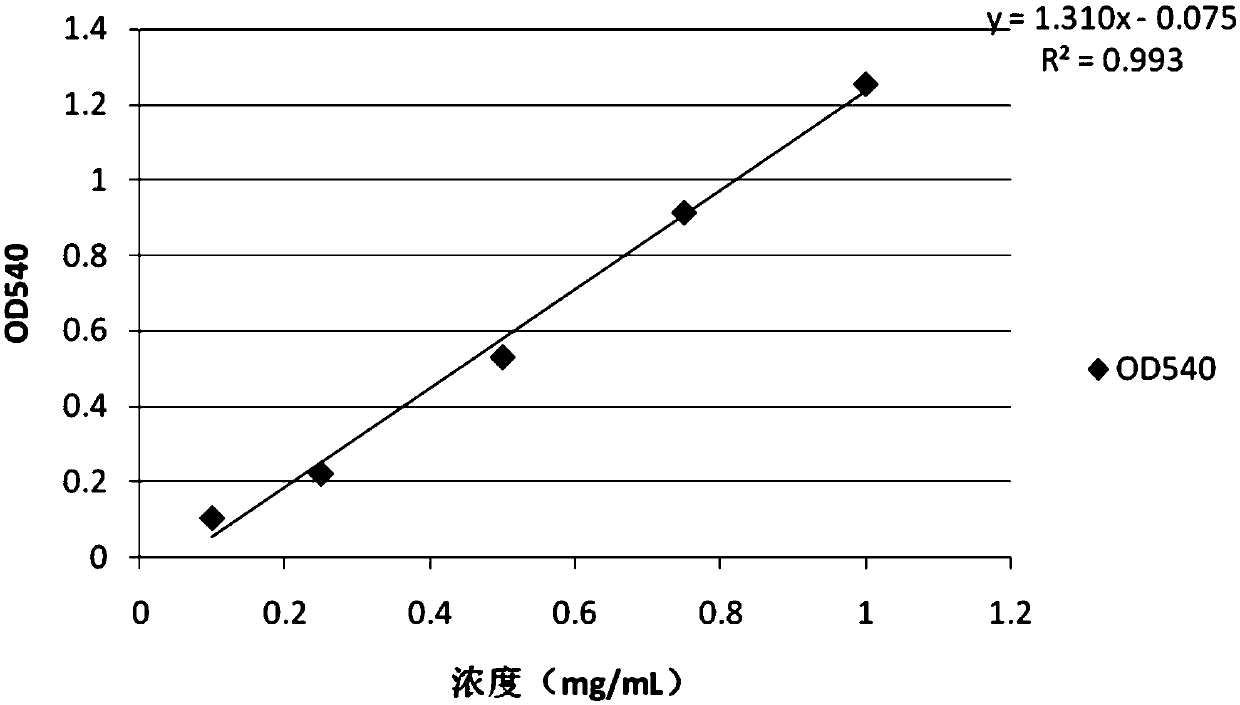 Chitinase Chit46 as well as expression and purification method and application thereof