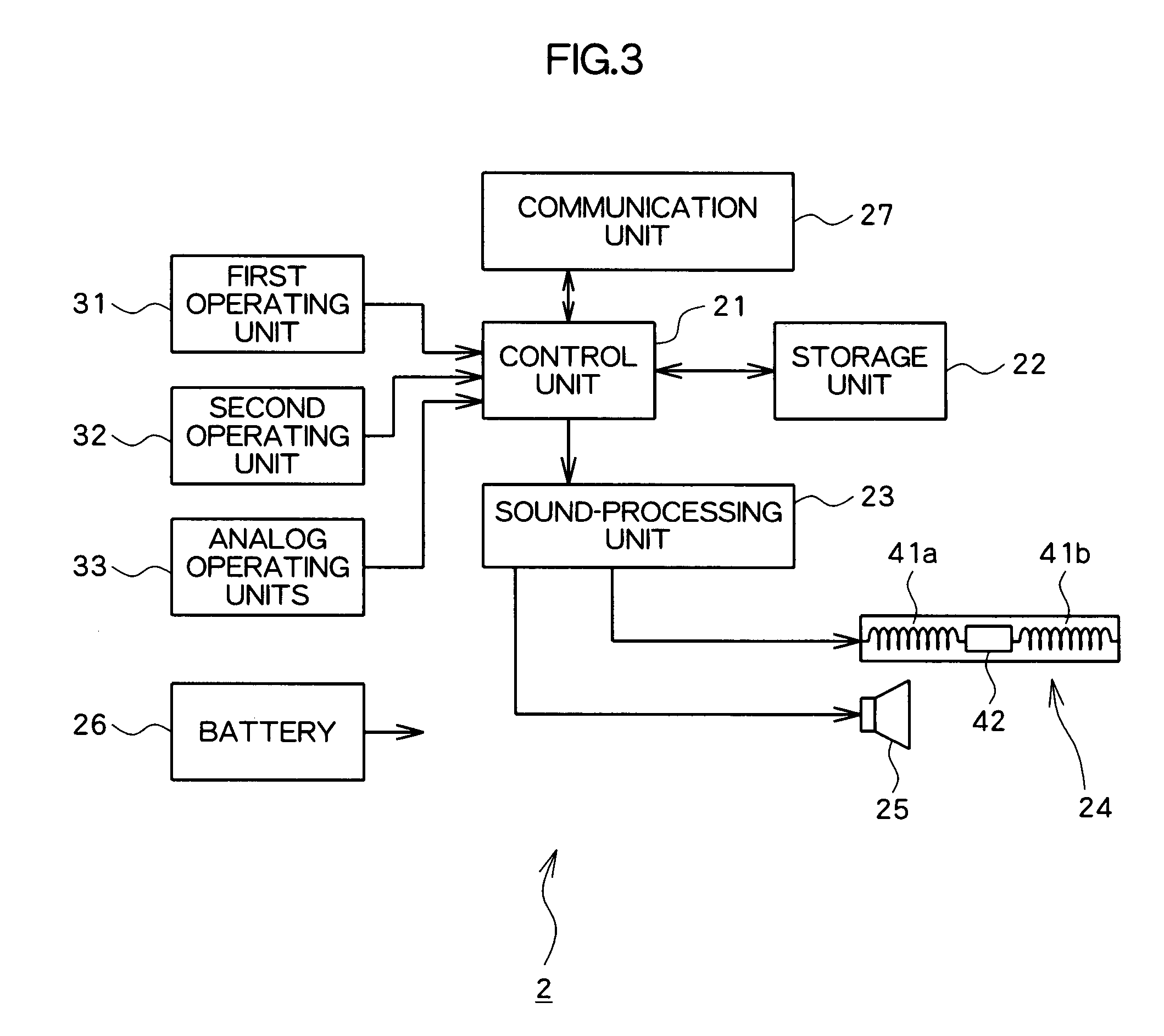 Information Processor and Controller Device