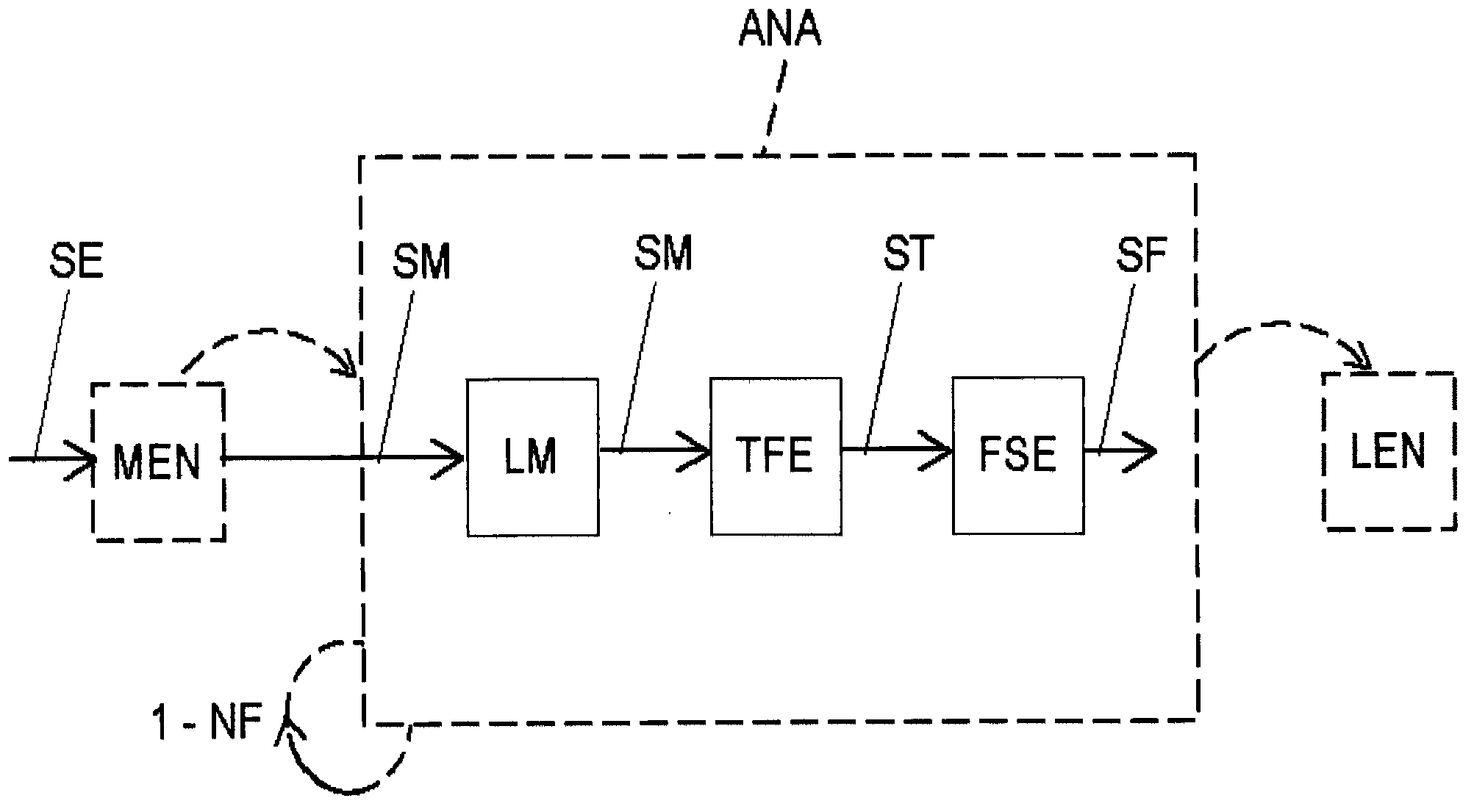 Method for analyzing signals providing instantaneous frequencies and sliding fourier transforms, and device for analyzing signals