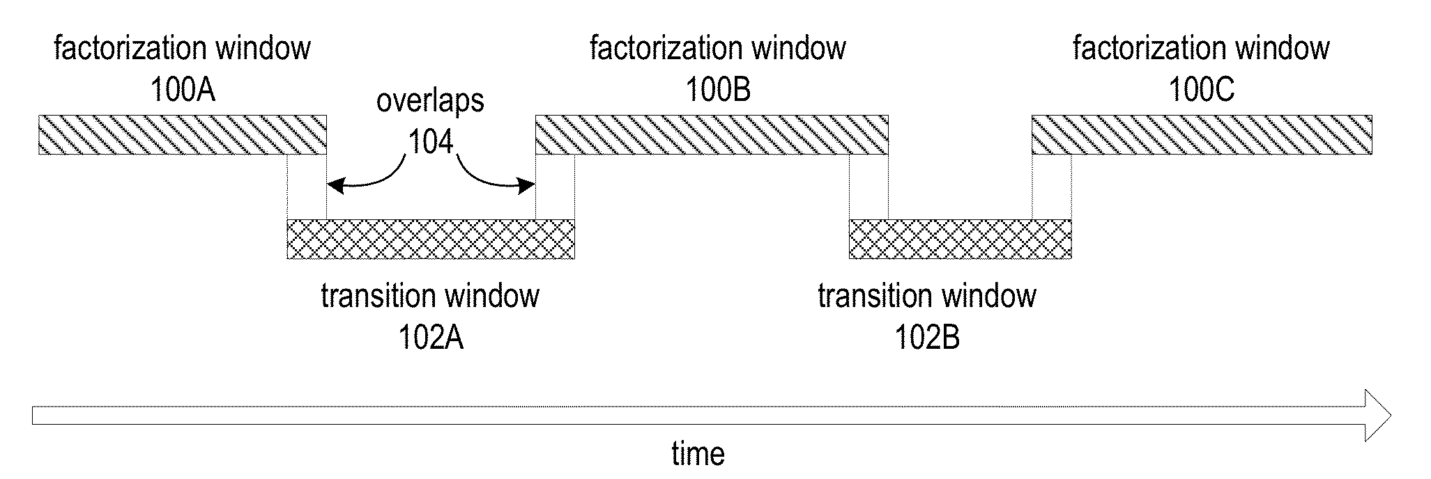 Methods and Apparatus for Robust Video Stabilization