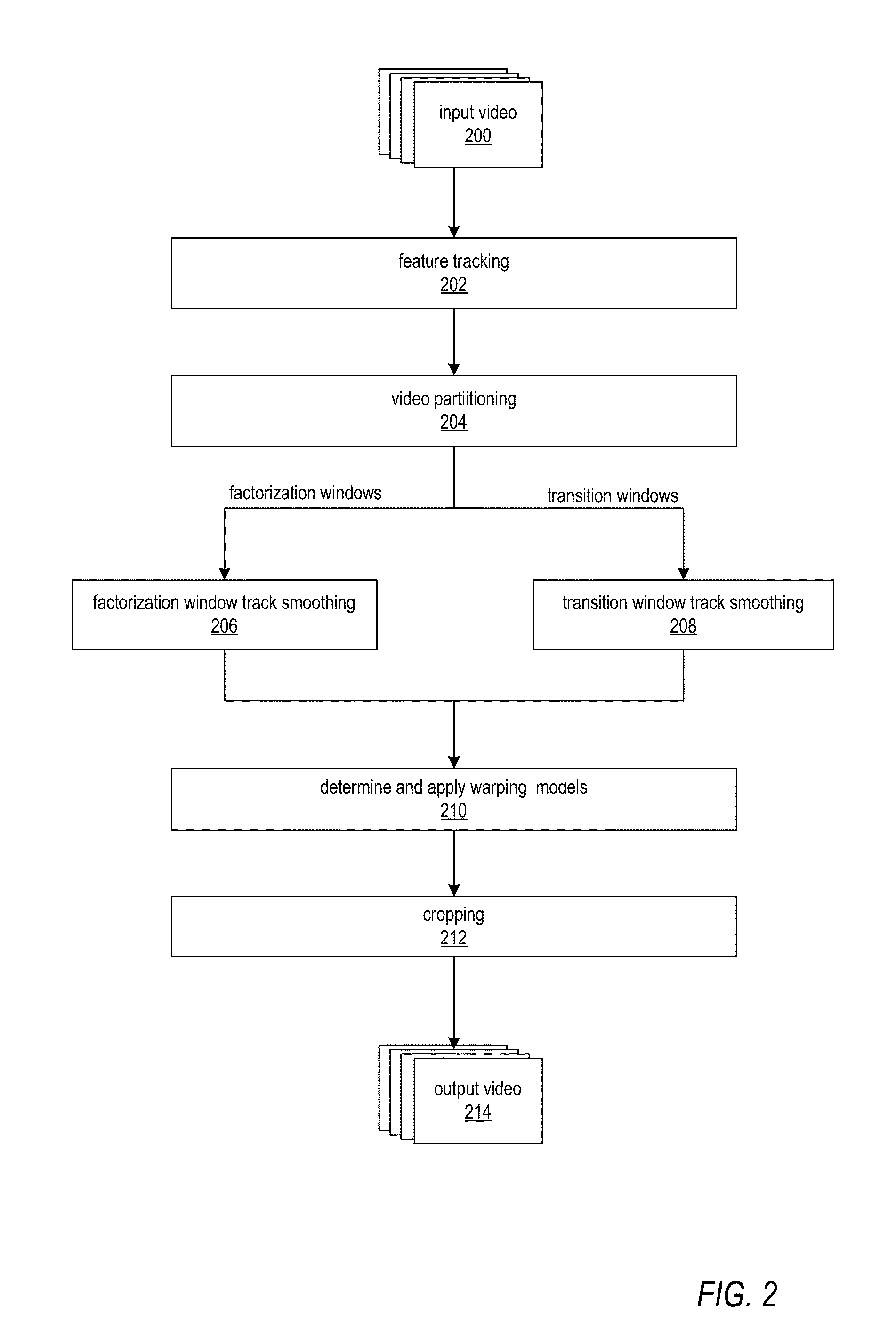 Methods and Apparatus for Robust Video Stabilization