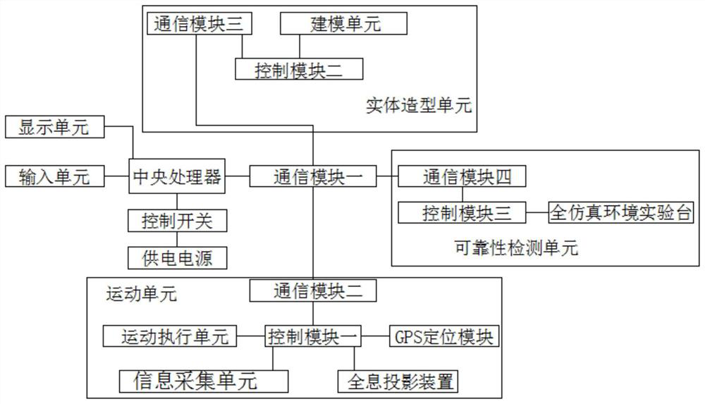 A bim-based architectural design device