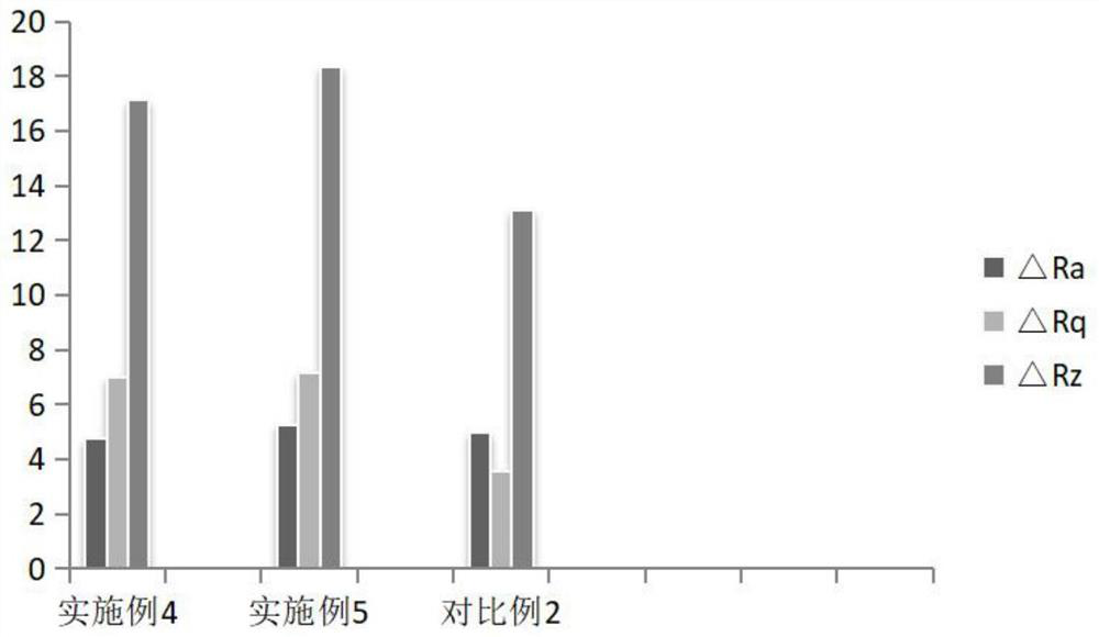 A kind of eye anti-aging skin care emulsion and preparation method thereof