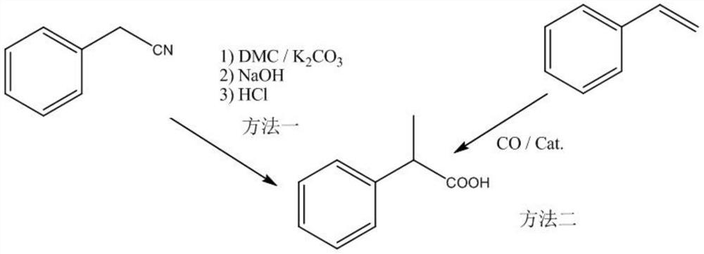 Method for electrochemically preparing 2-phenylpropionic acid