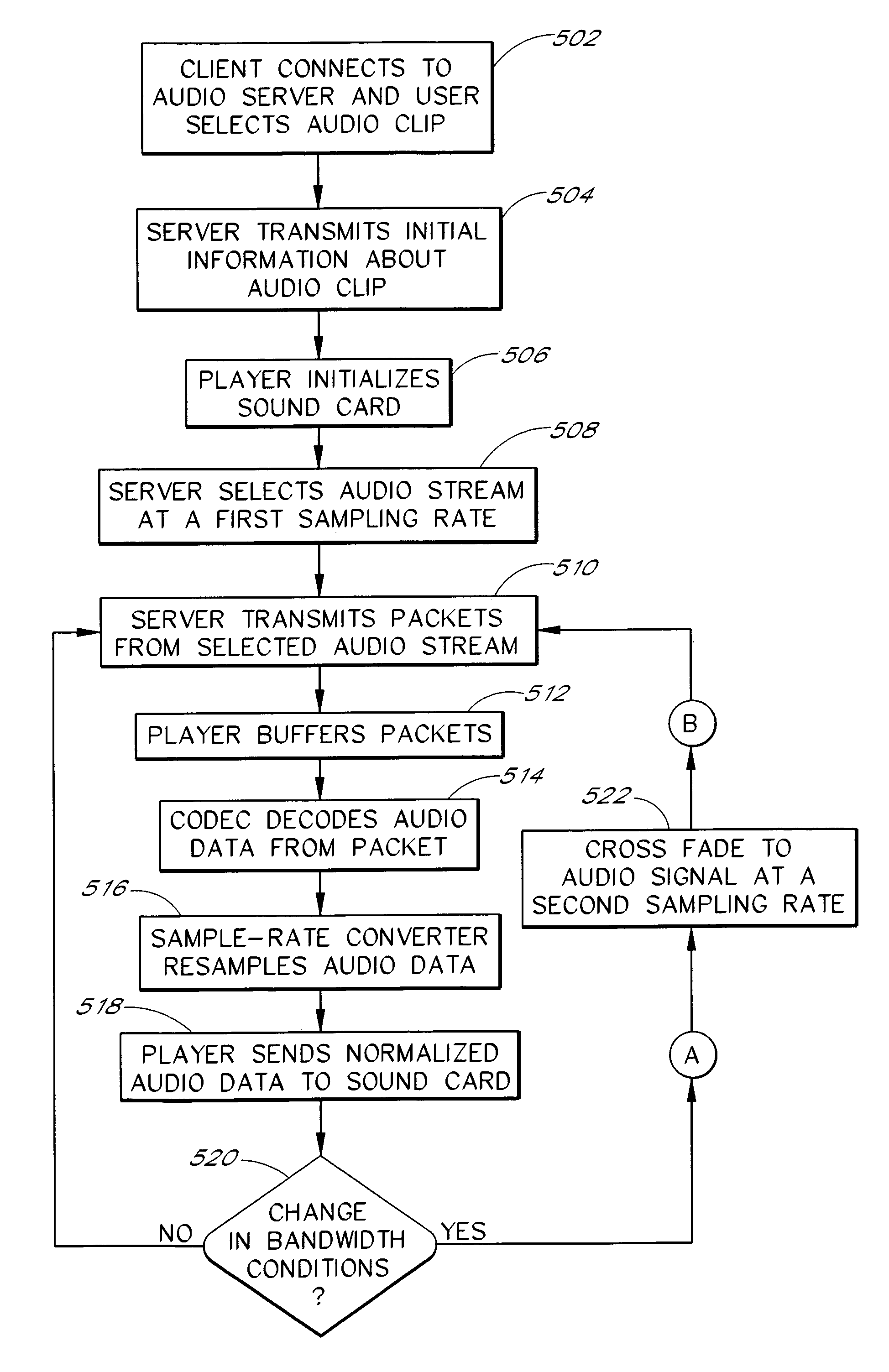 System and method for cross-fading between audio streams