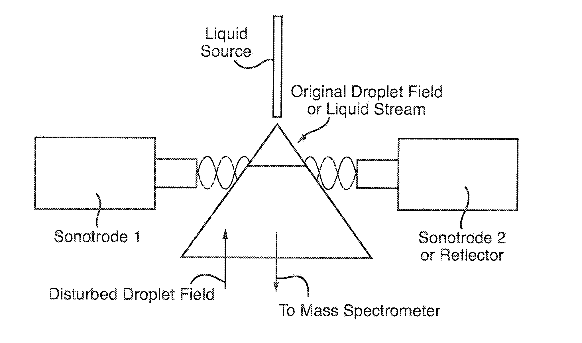 Droplet Manipulation Using Gas-Phase Standing-Wave Ultrasound Fields in MS Sources