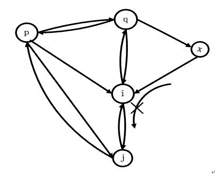 Traffic network simplifying model and navigating method based on same