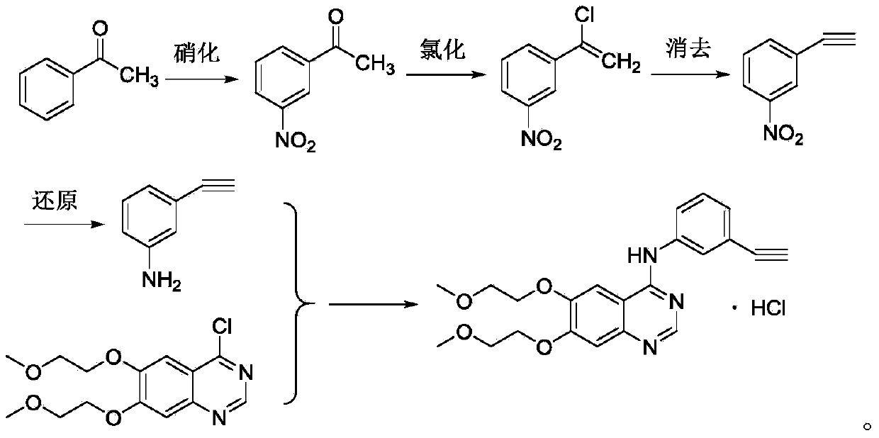 Method for synthesizing erlotinib hydrochloride