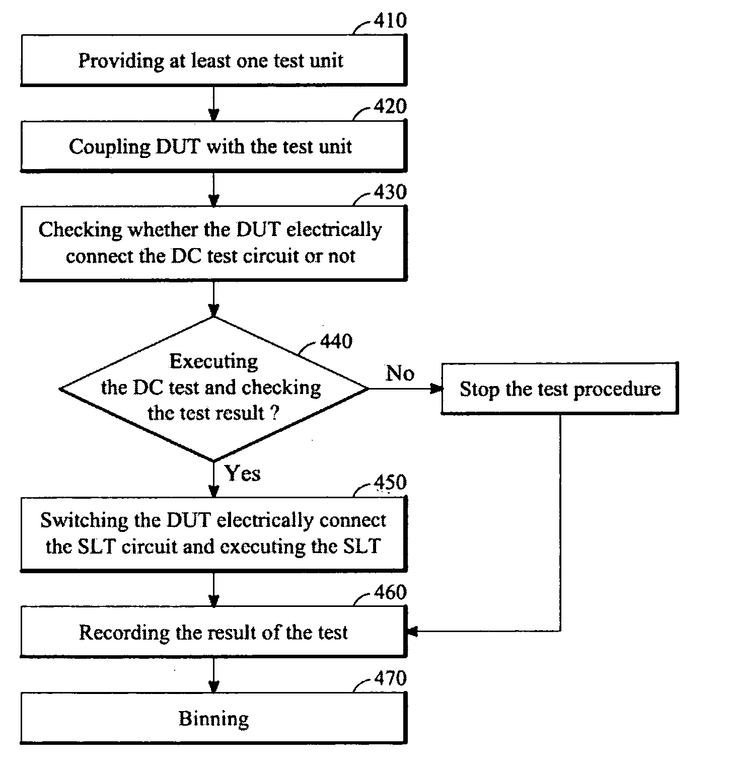 Structure of test area for a semiconductor tester