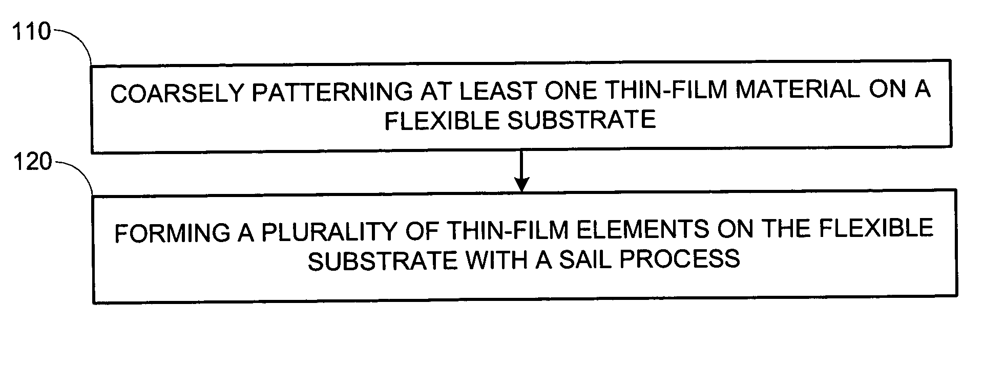 Forming a plurality of thin-film devices