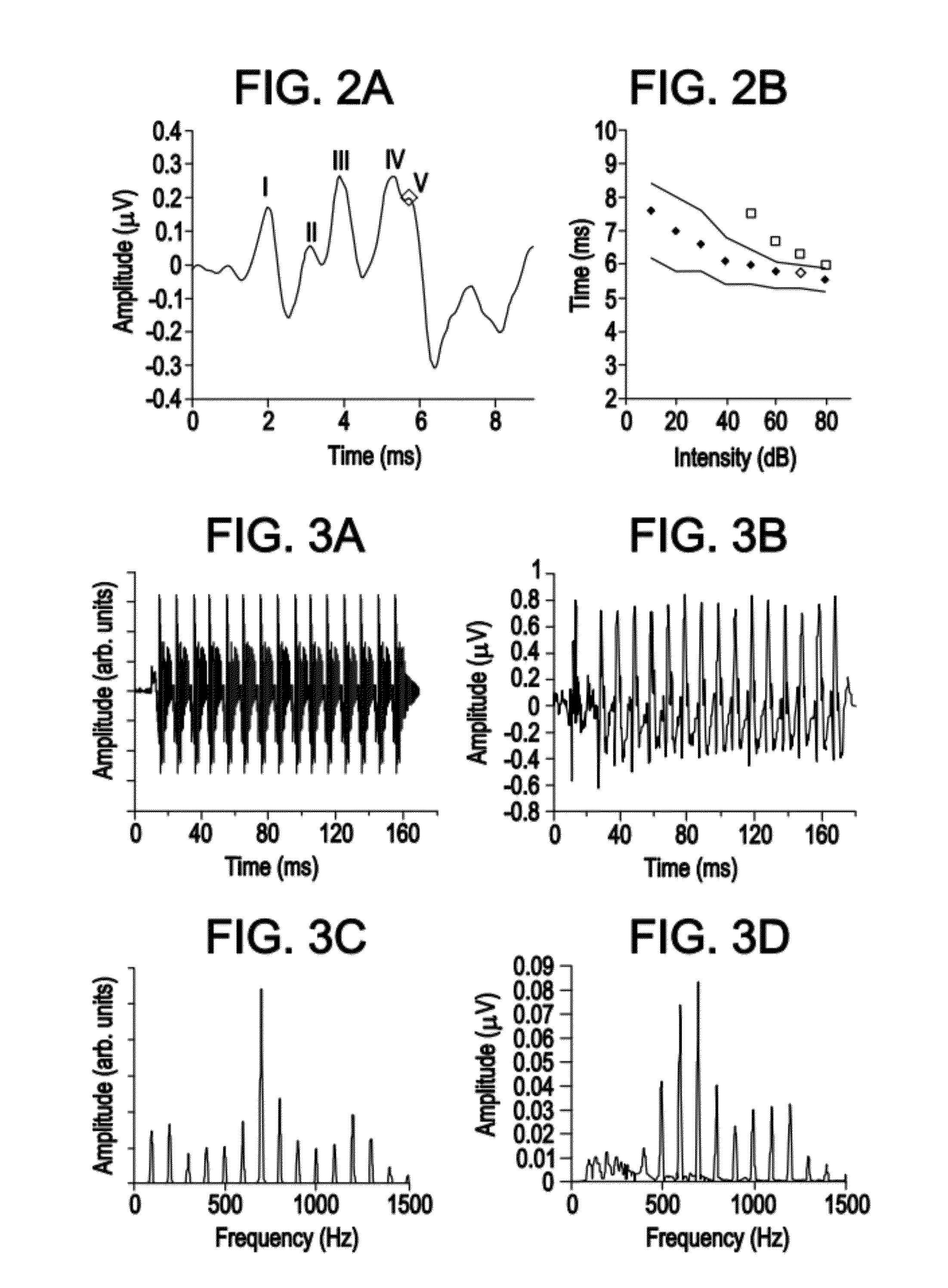 Systems and methods for measuring complex auditory brainstem response