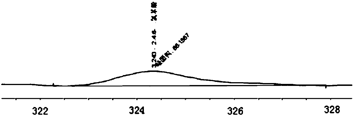 Method for detecting residual amount of prochloraz of vegetable and fruit