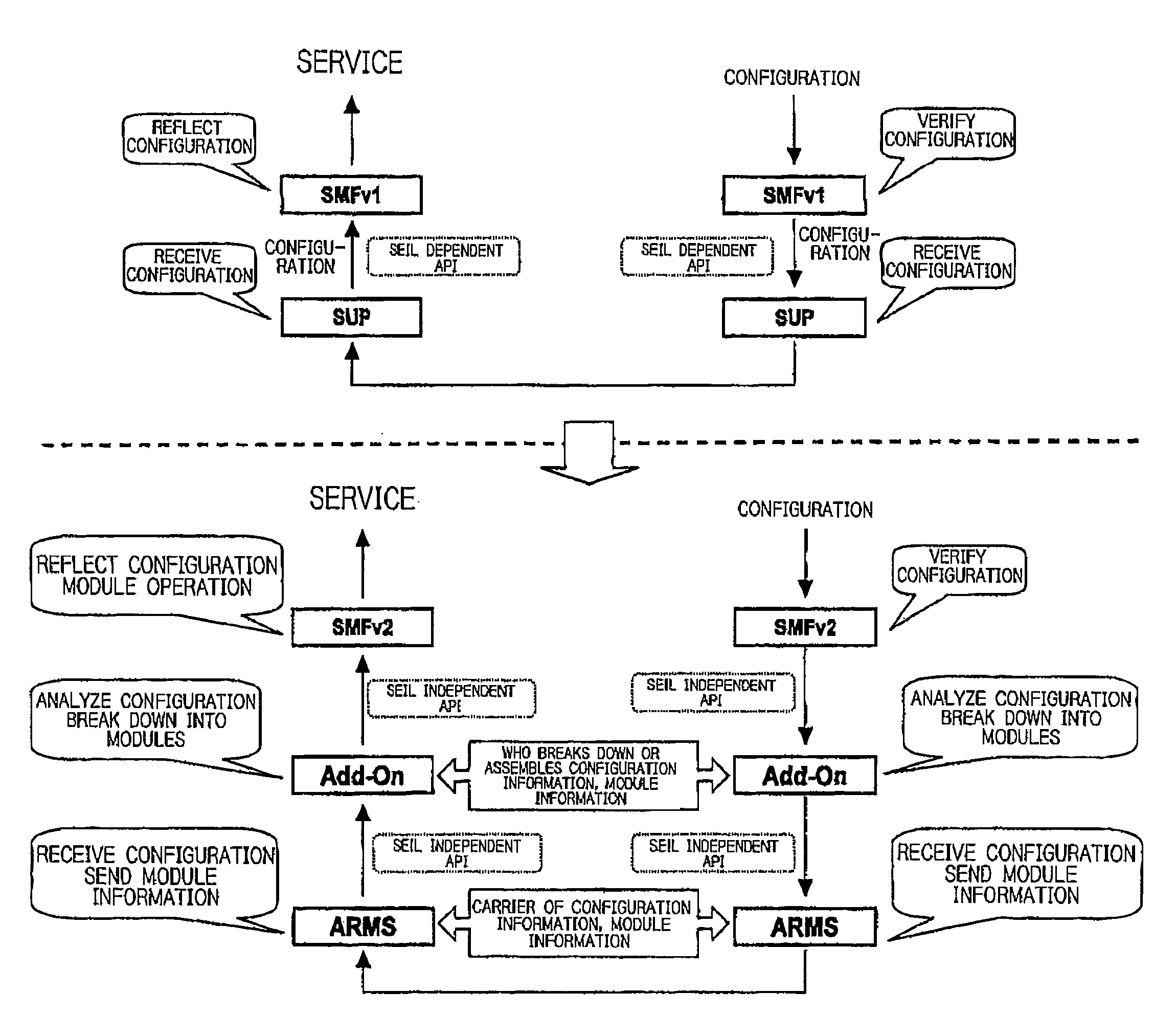 Automatic functionality generating mechanism for network connecting appliances