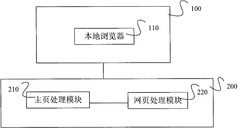 Implementation method and system thereof for intelligent browser of mobile terminal