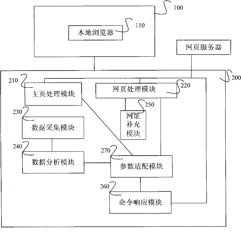 Implementation method and system thereof for intelligent browser of mobile terminal