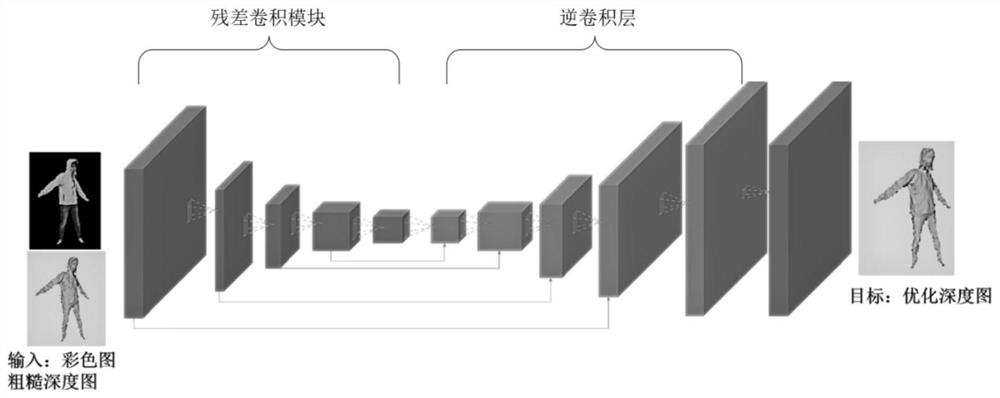 Method and device for optimizing human body depth map through neural network