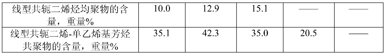 A kind of olefin polymer and its preparation method and application