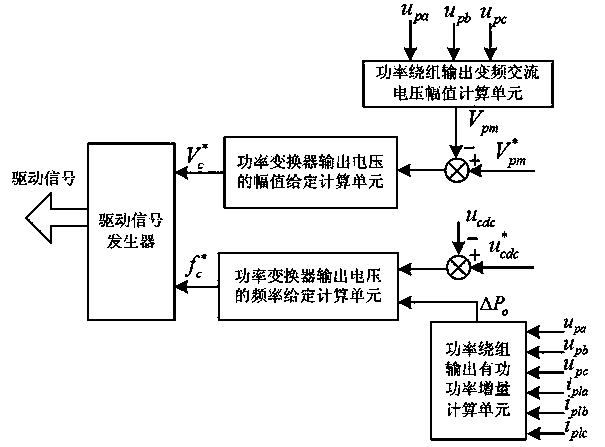 Variable-frequency alternating current power generation system and control method thereof