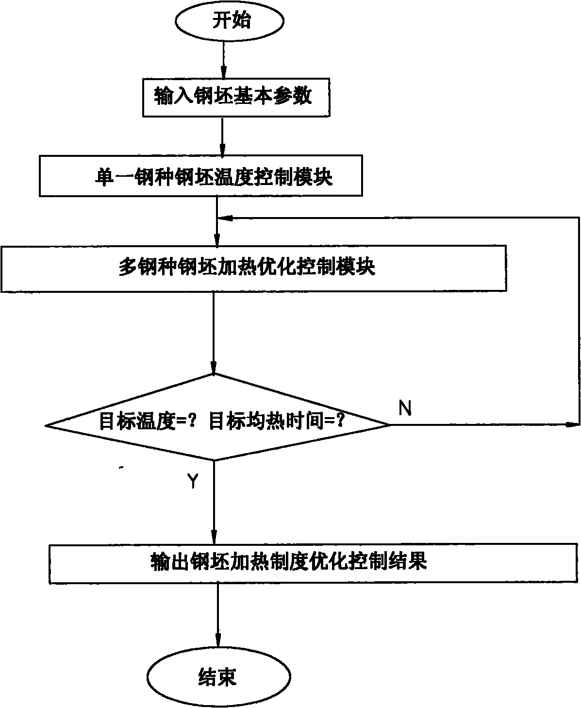 Model for optimally controlling heating system of large walking beam type heating furnace plate blank
