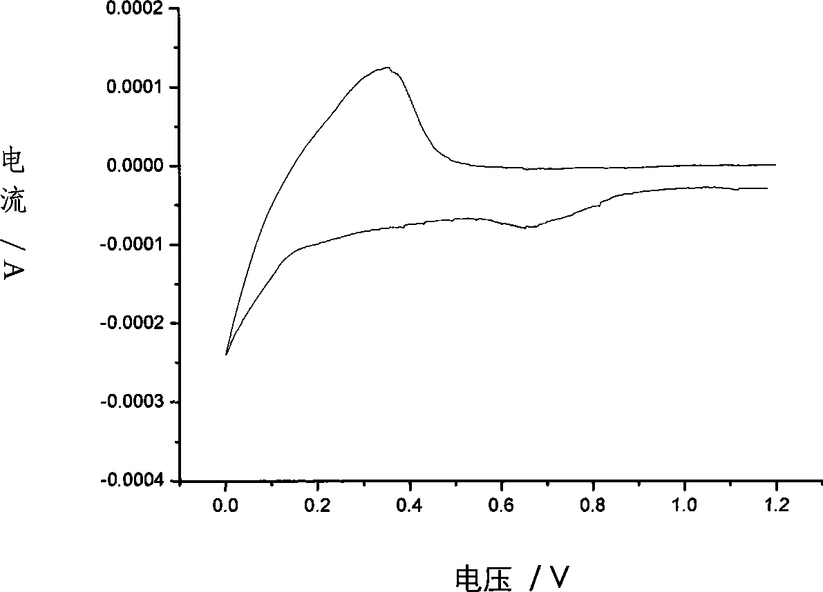 Additive for lithium ion battery non-aqueous electrolyte and non-aqueous electrolyte made by the same