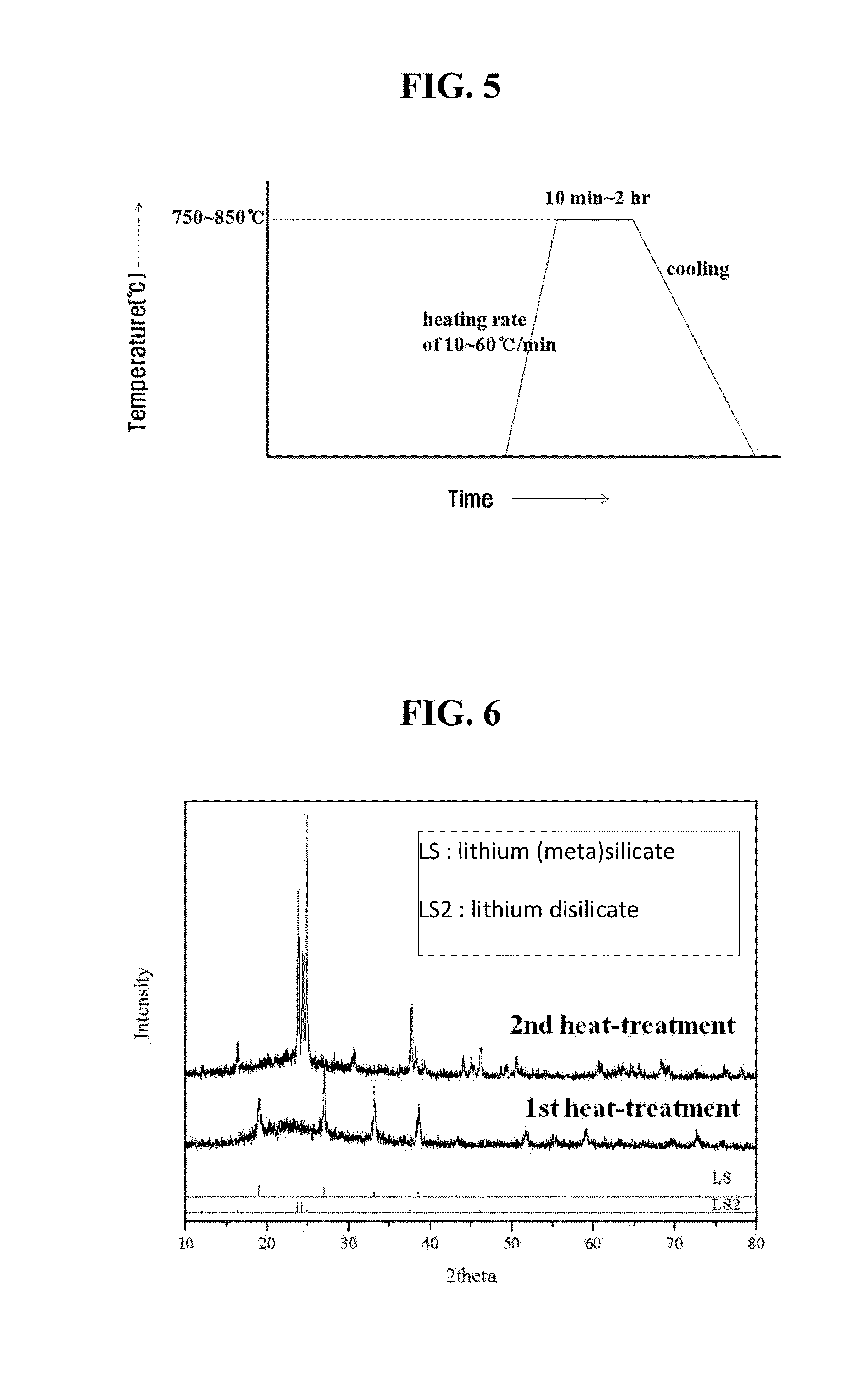 Lithium silicate amorphous or crystalline glass overlaying top surface of zirconia and preparation methods thereof
