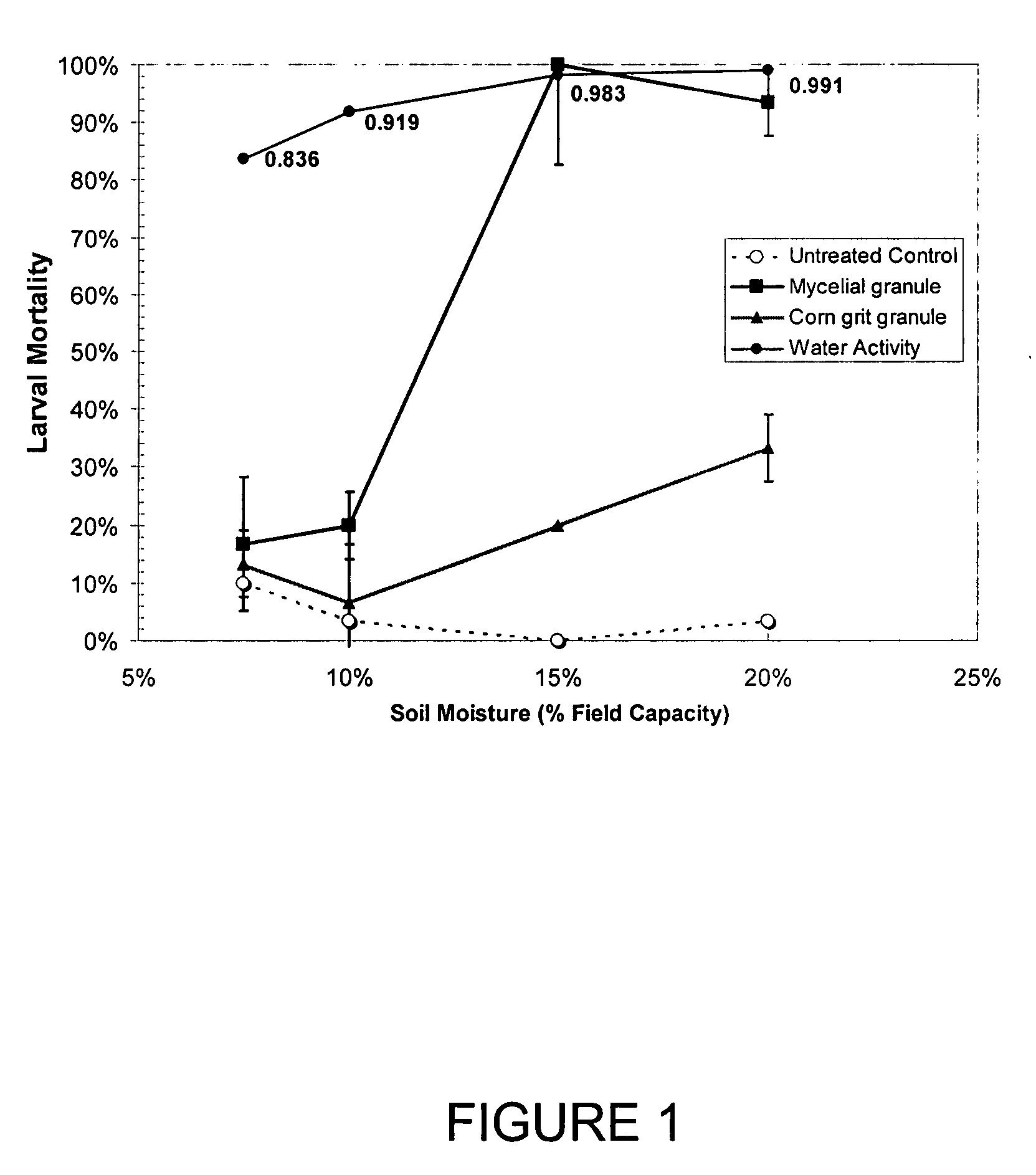 Composition of entomopathogenic fungus and method of production and application for insect control