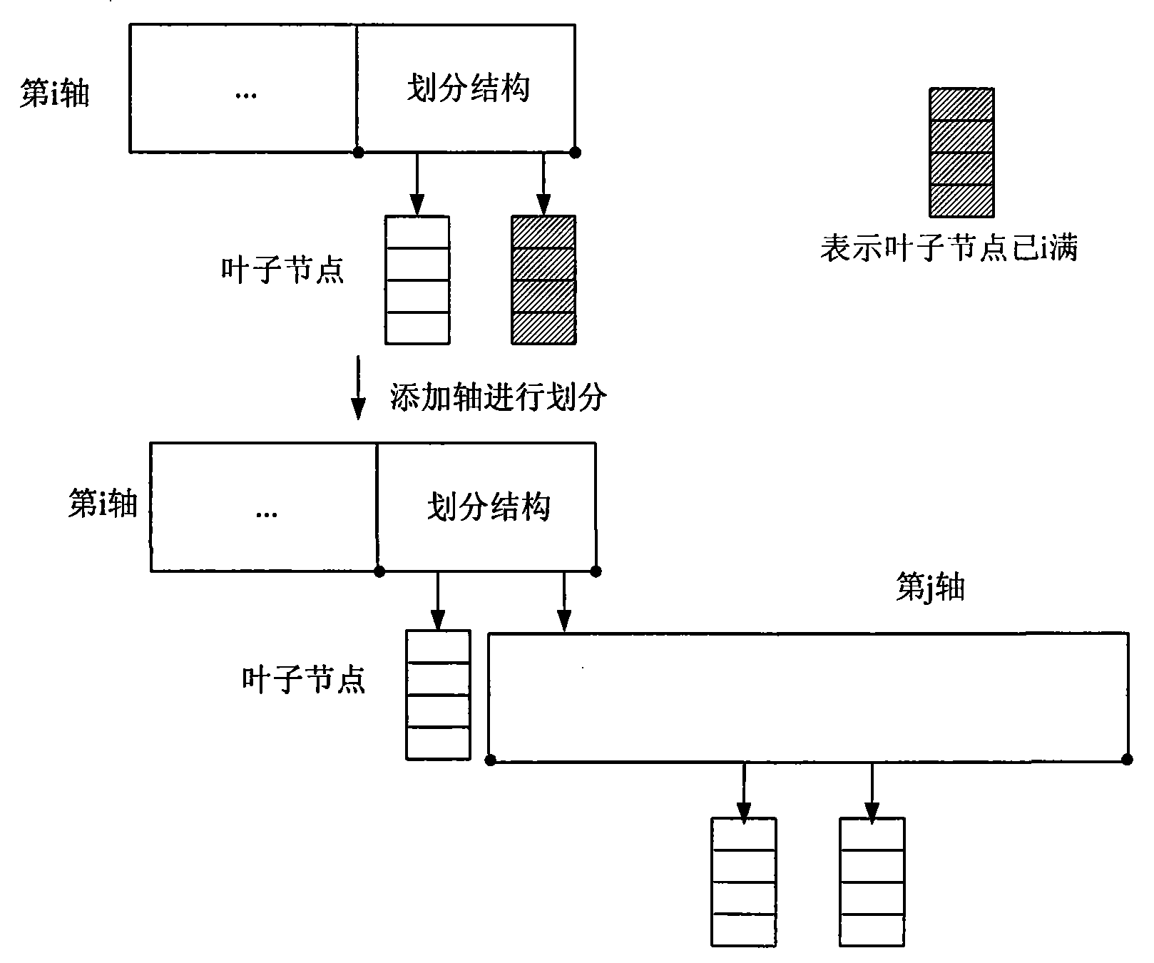 High-dimension index structure technique of equipment failure cases based on distance measurement