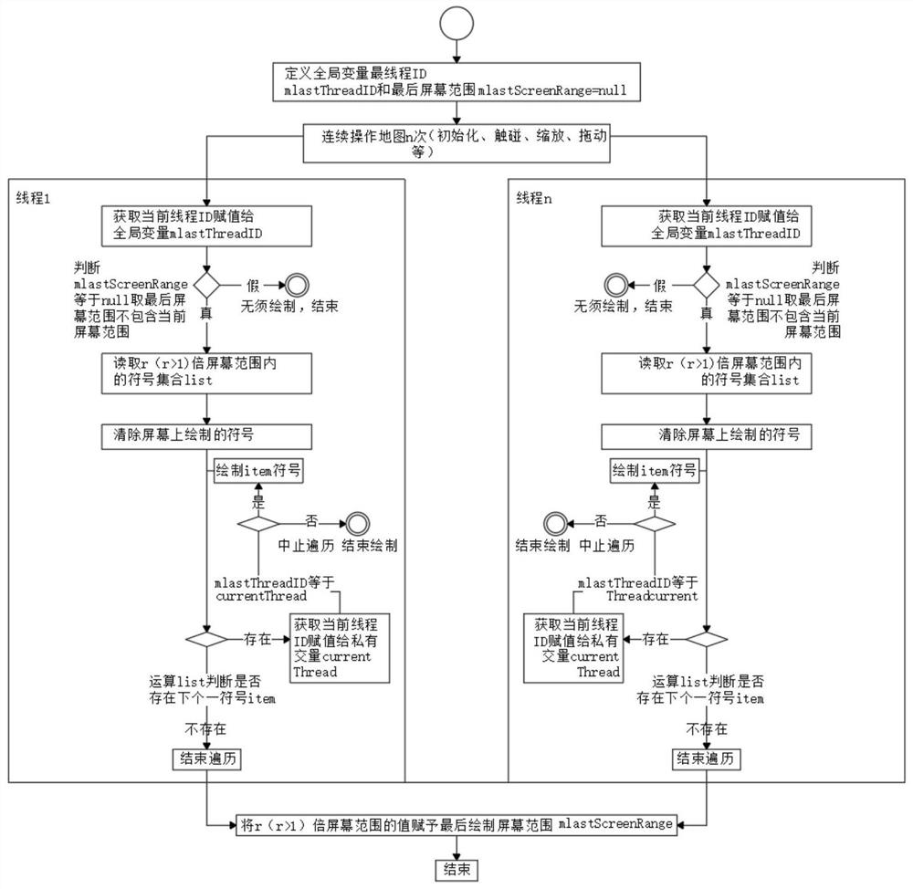 Method for quickly generating drawing based on field investigation data