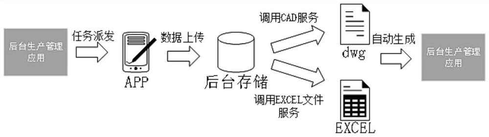 Method for quickly generating drawing based on field investigation data