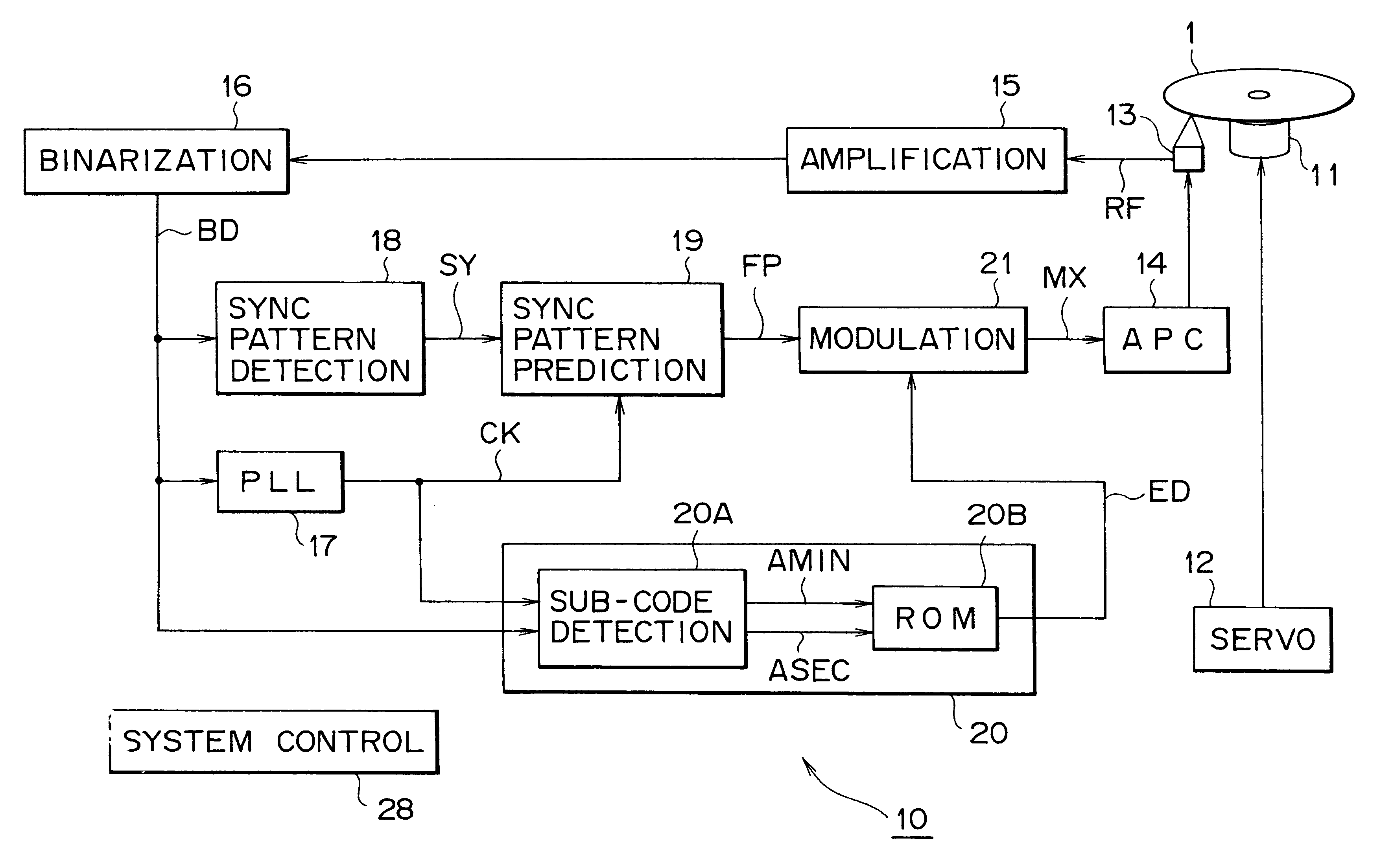 Apparatus and method for recording an optical disc identification code