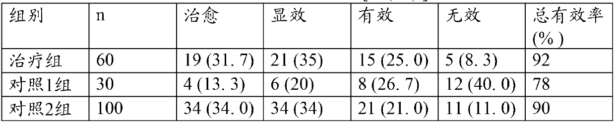 Traditional Chinese medicine combination for treating chronic prostatitis and preparation method thereof