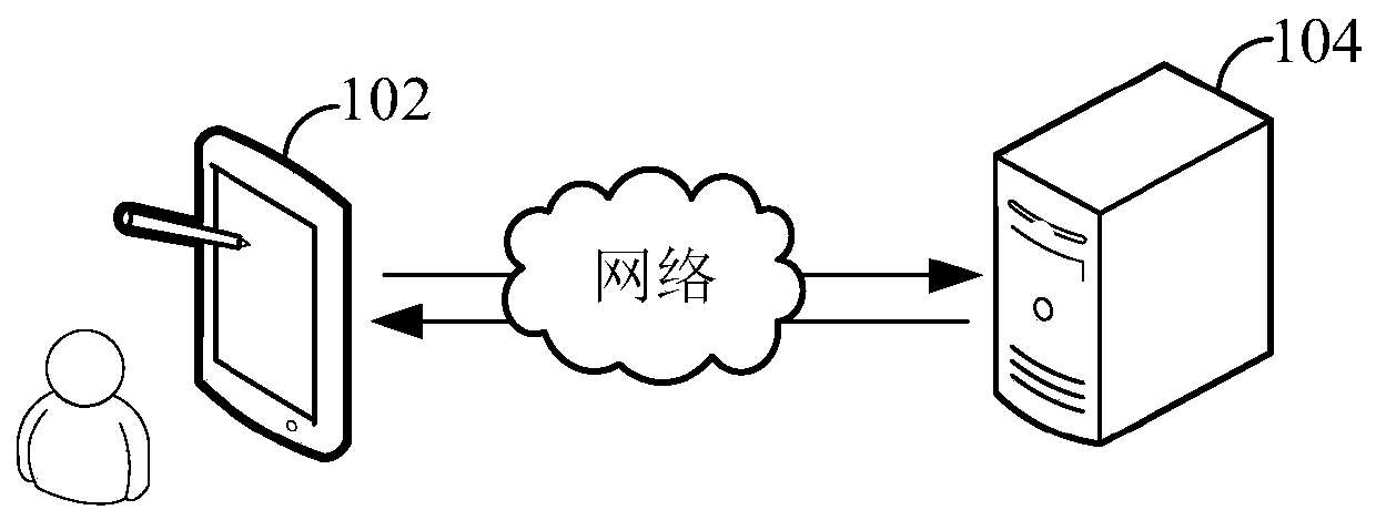 Data auditing method and device based on identity recognition and computer equipment