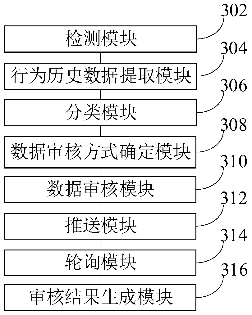 Data auditing method and device based on identity recognition and computer equipment