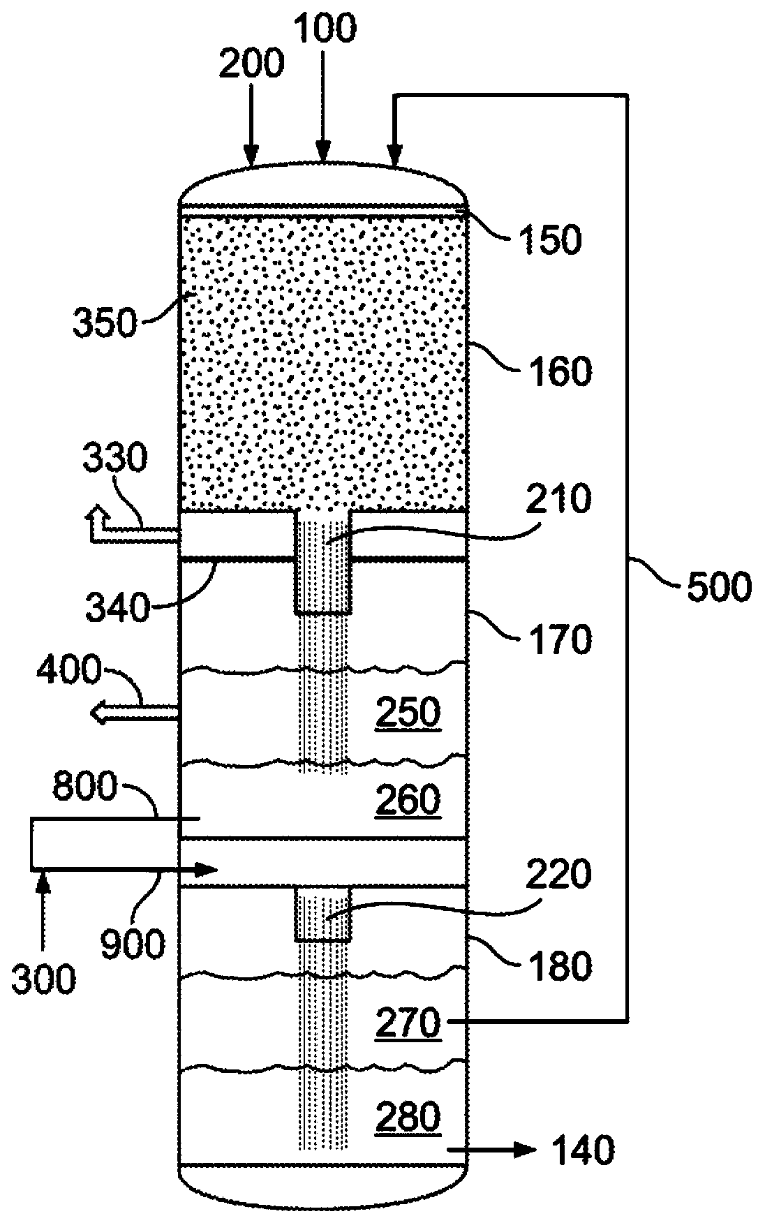 Separation process