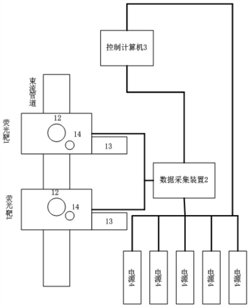 Automatic beam spot calibration and beam adjustment device for nuclear track membrane production terminal