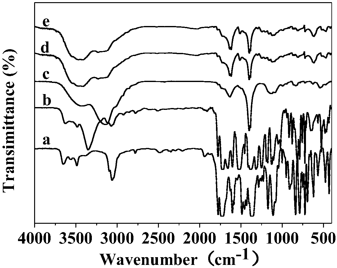 A kind of polyimide nanocomposite material containing naphthalene structure and its preparation method and application